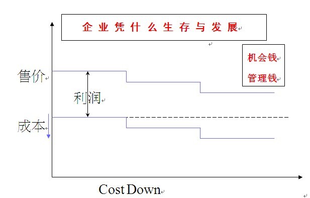 銷(xiāo)售價(jià)格