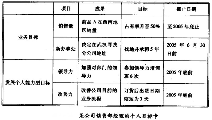 個(gè)人目標(biāo)卡