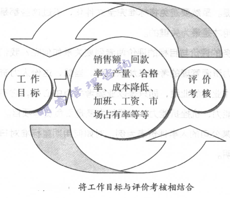 將工作目標(biāo)與評價(jià)考核相結(jié)合